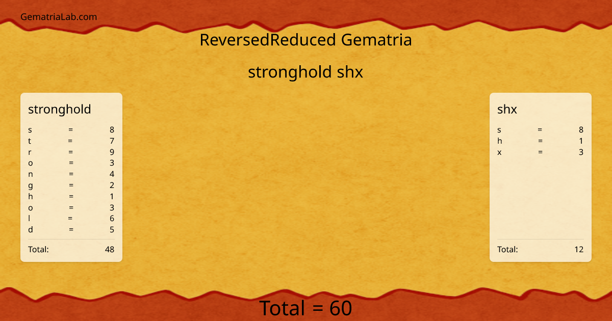 stronghold shx in reversedReduced Gematria
